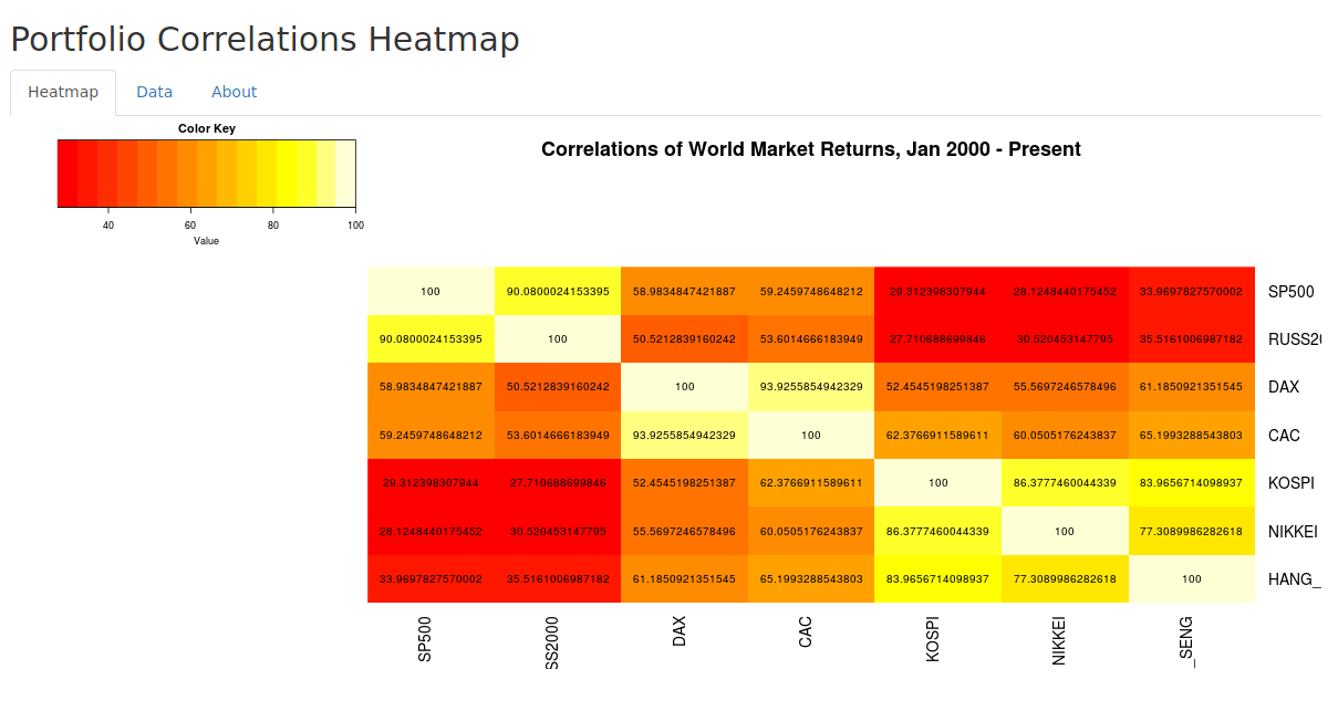 Heatmap